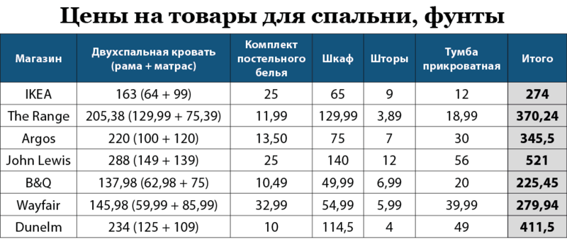 ©«Коммерсантъ UK», 2023