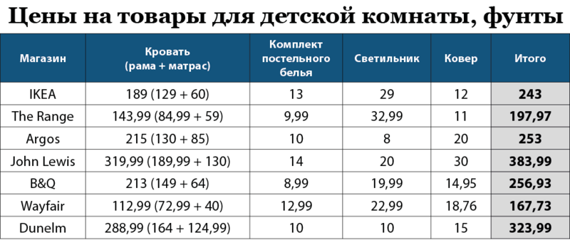 ©«Коммерсантъ UK», 2023