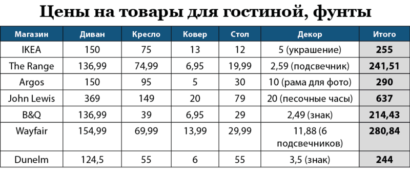 ©«Коммерсантъ UK», 2023