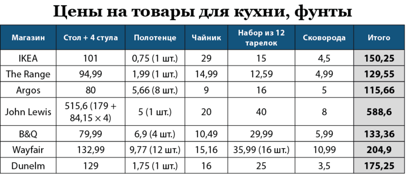 ©«Коммерсантъ UK», 2023