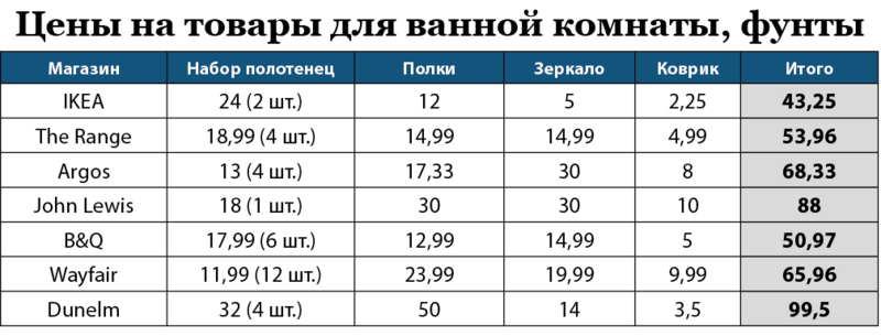 ©«Коммерсантъ UK», 2023