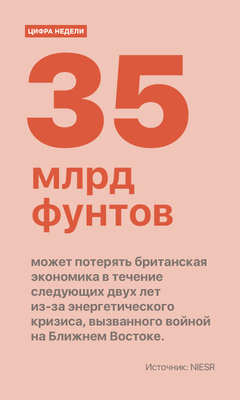 Цифра недели