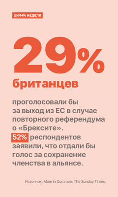 Цифра недели