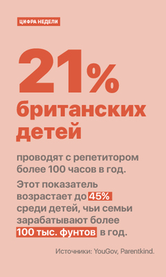 Цифра недели