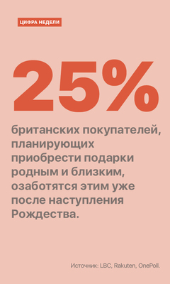 Цифра недели