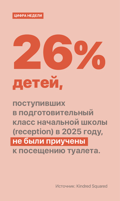 Цифра недели