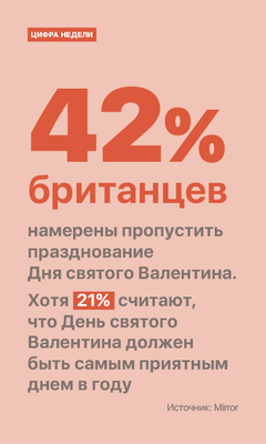 Цифра недели