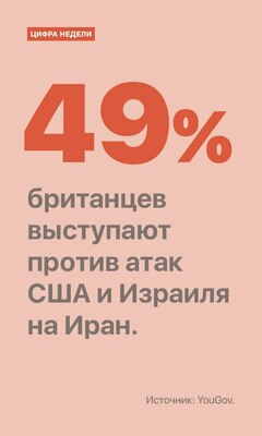 Цифра недели